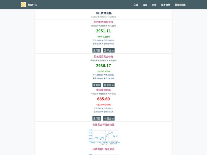 黄金价格_今日金价查询最新国际金价实时行情走势图