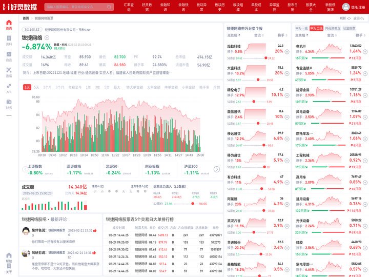 锐捷网络股票(301165锐捷网络股票股吧)