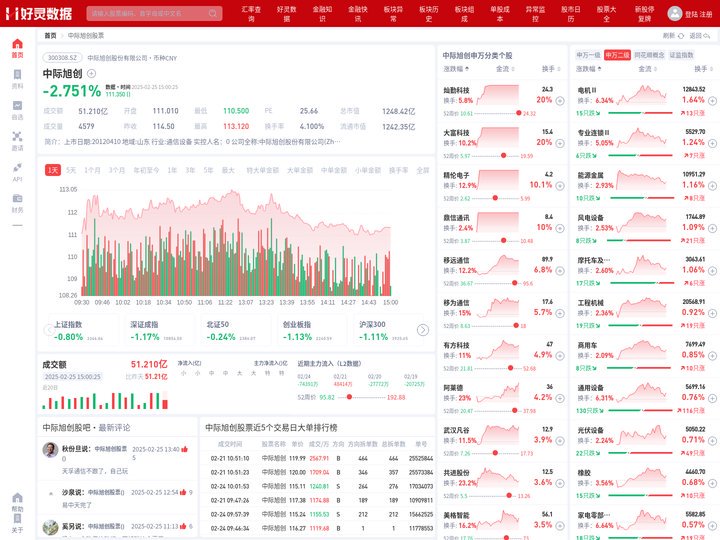 中际旭创股票(300308中际旭创股票股吧)