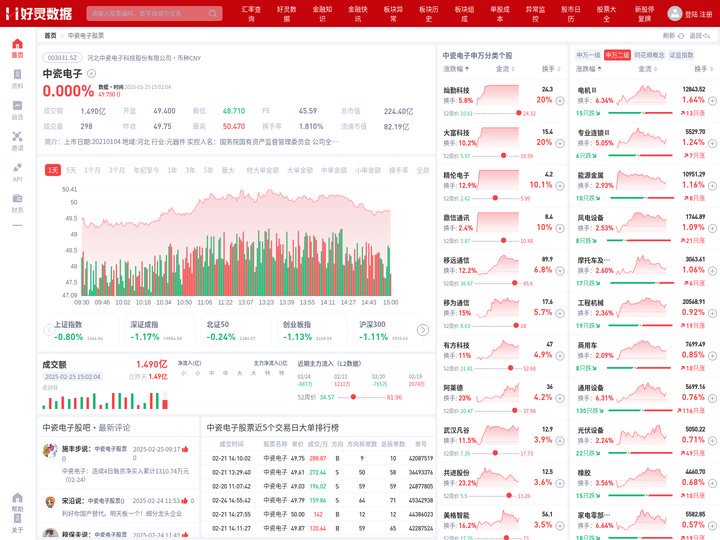 中瓷电子股票(003031中瓷电子股票股吧)