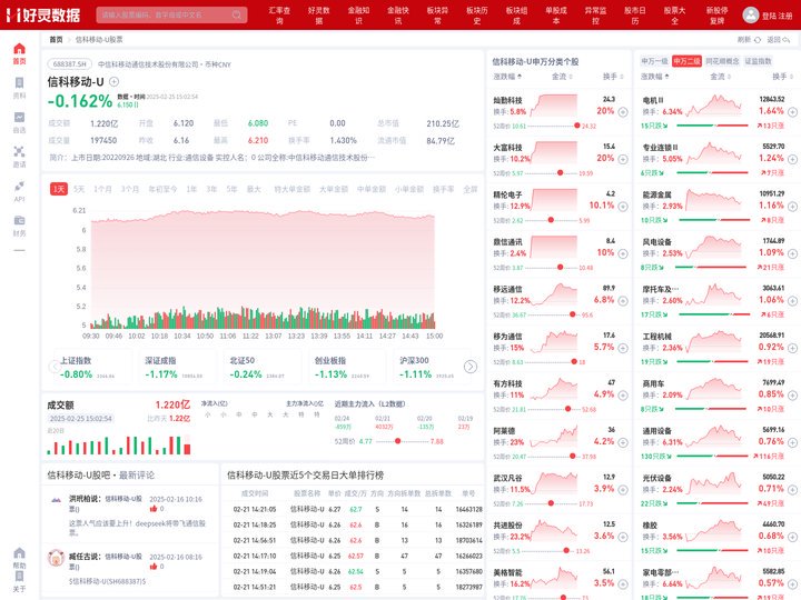信科移动-U股票(688387信科移动-U股票股吧)