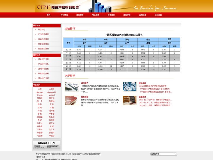 知识产权指数报告