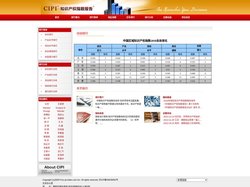 知识产权指数报告