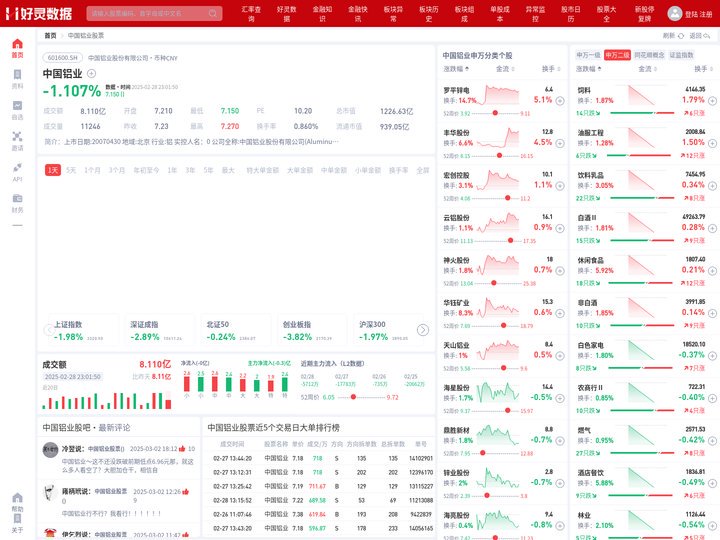 中国铝业股票(601600中国铝业股票股吧)
