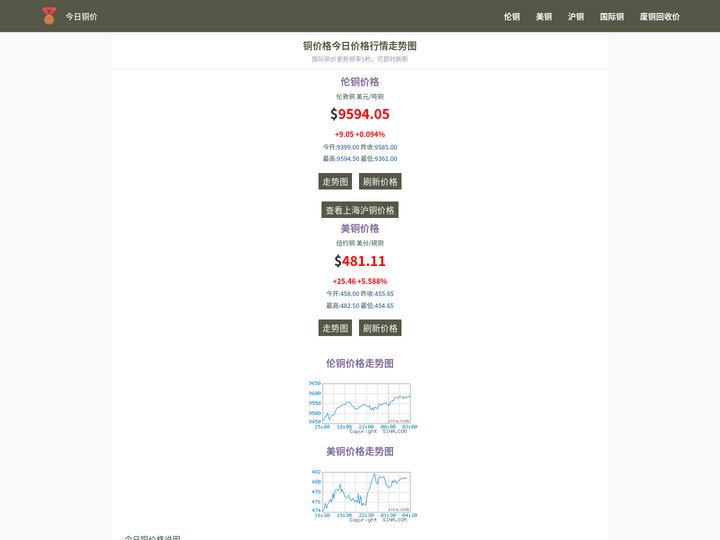 今日铜价_铜价格今日价格查询最新实时行情走势图