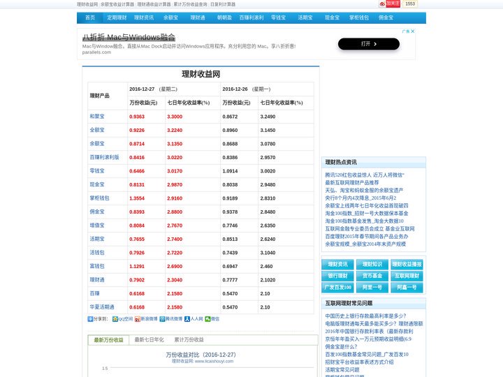 互联网理财收益_理财产品排行_投资理财知识_理财收益网