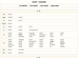 中医药网 - 中医药数据库 - 中医古籍数据库 - 常用中药数据库 - 经典方剂数据库 - 经络腧穴数据库
