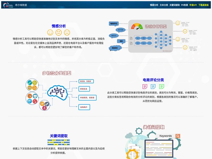 希尔维数据 - AI人工智能服务站点