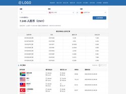 美元兑人民币汇率_美元欧元英镑最新外汇牌价_汇率兑换网
