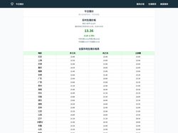 今日猪价:实时生猪价格行情走势查询