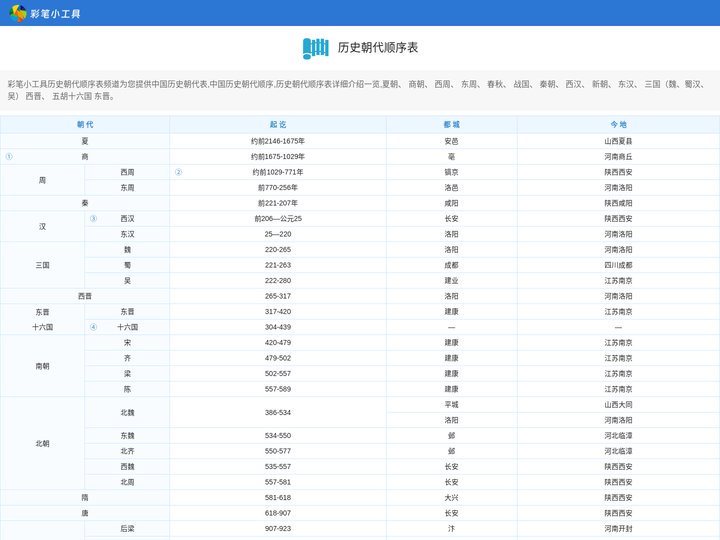 中国历史朝代表-完整历史朝代顺序一览-彩笔小工具