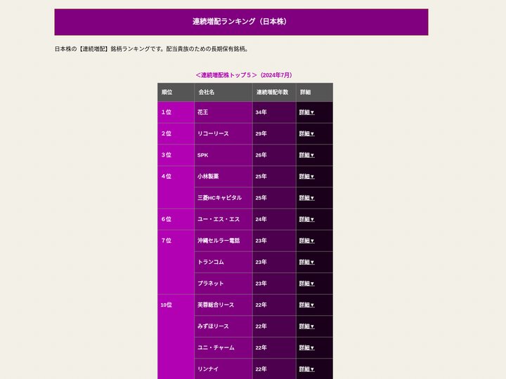 日本株の【連続増配】銘柄ランキング～スナップアップ投資顧問