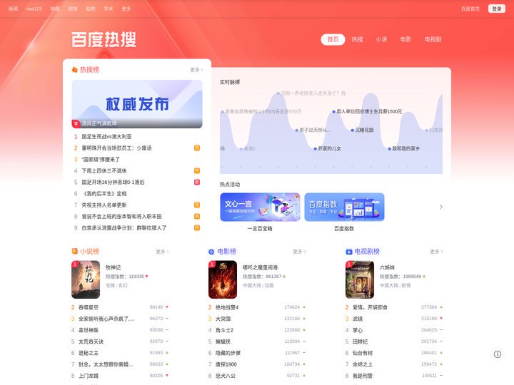 百度热搜