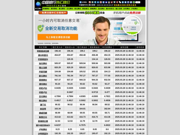 今日中国银行外汇牌价表