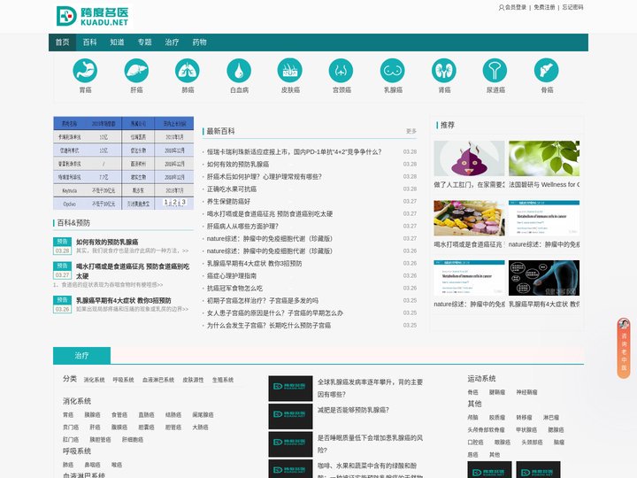 跨度名医-做每一个癌症患者后盾
