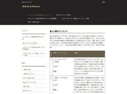 着メロランキング（歴代）～戸川利郎