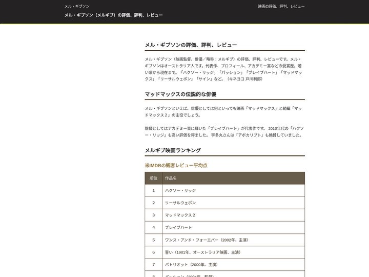 メル・ギブソン（メルギブ）の評価、評判、レビュー