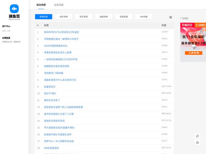摸鱼范