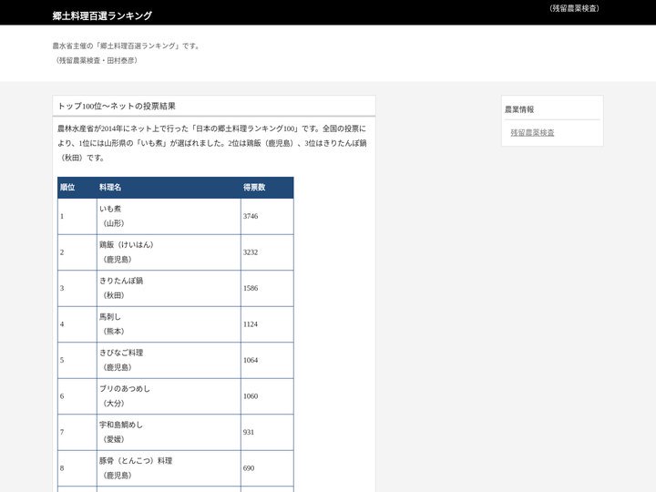 郷土料理百選ランキング（残留農薬検査）田村泰彦