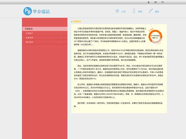 北京华金瑞清生物医药技术有限公司