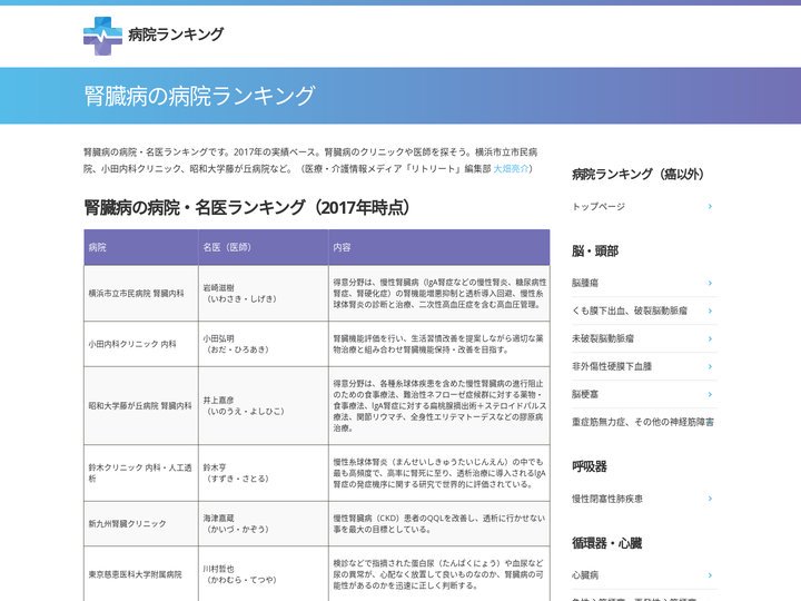 腎臓病の病院ランキング | 大畑亮介