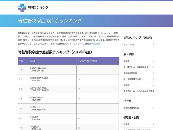 脊柱管狭窄症の病院ランキング・医師 | 大畑亮介