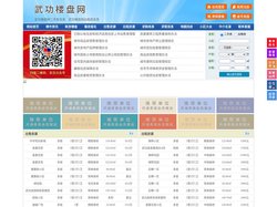 武功楼盘网-武功房产网-武功二手房