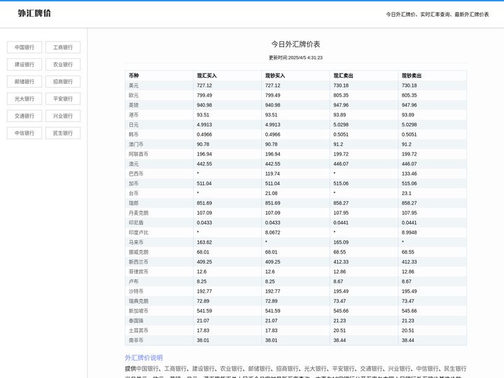 外汇牌价 - 今日最新实时汇率查询