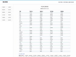 外汇牌价 - 今日最新实时汇率查询
