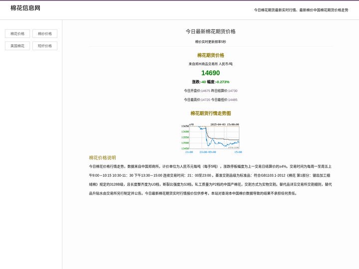 棉花价格:今日最新棉花期货实时行情走势图-棉花信息网