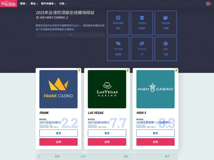 台灣 2025 最佳在線賭場 🥇| 頂級 1062 賭博網站 | HolyMolyCasinos 🎰