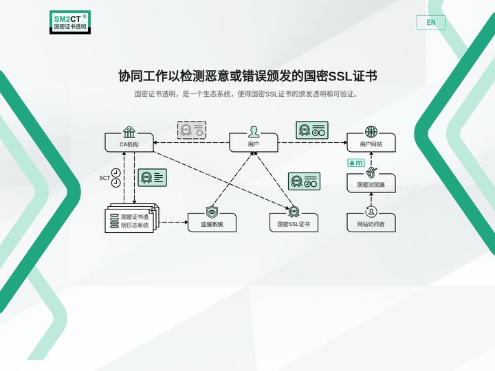 国密证书透明
