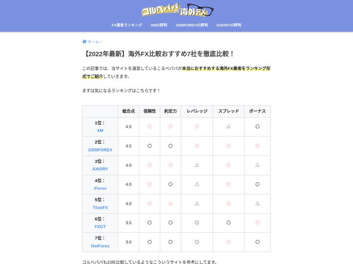 コルベパパの海外FX