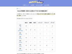 コルベパパの海外FX