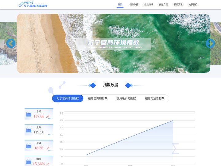 万宁营商环境指数
