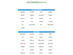 ID查询导航
