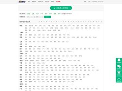 公装网络平台-装修公司排名_办公室_餐饮_写字楼_健身房_火锅店_幼儿园_美容院_餐厅装修设计-工装之家装修网
