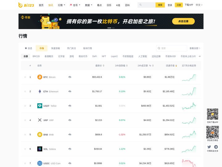 Bi123 ｜ 数字货币最新行情信号平台｜比特币，以太坊，币安币行情信号、数据和最新消息