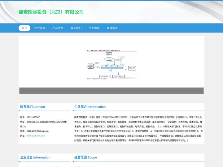 投资管理 投资咨询 酷查国际投资（北京）有限公司
