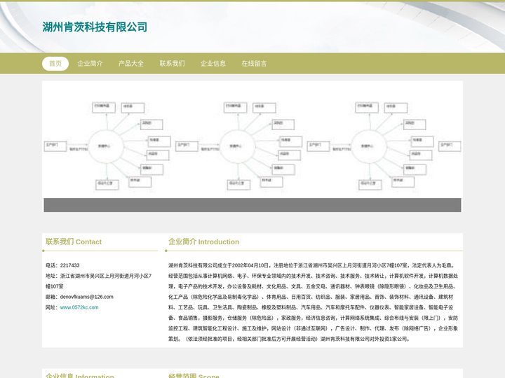 湖州肯茨科技有限公司_定制开发erp系统_APP开发定制