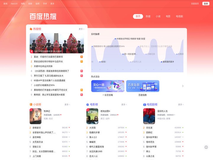 百度热搜