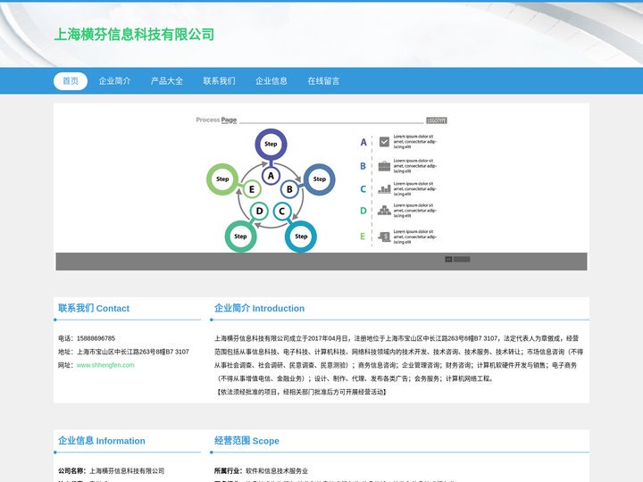 B2B2C商城系统开发、上海横芬信息科技有限公司